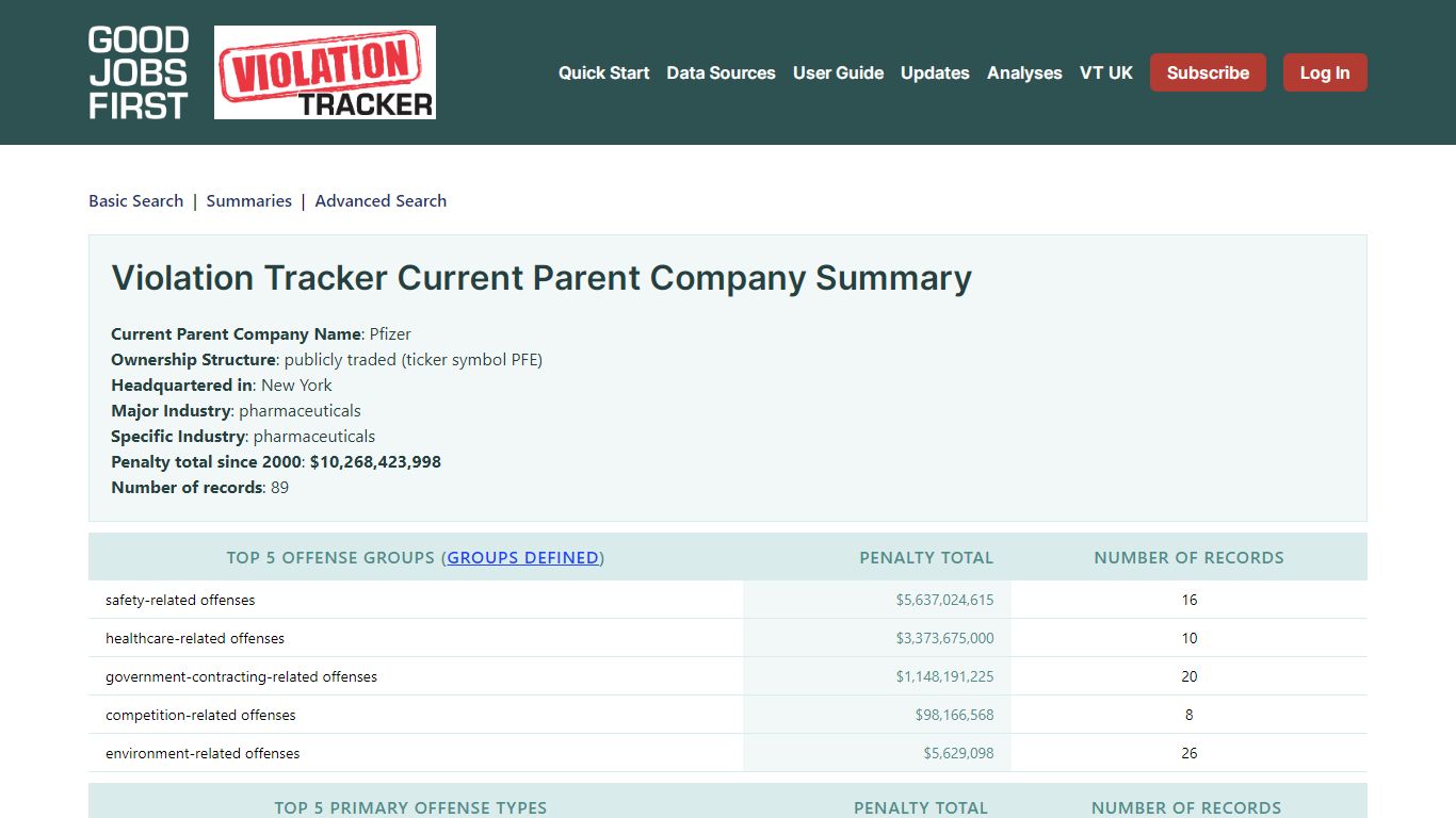 pfizer | Violation Tracker